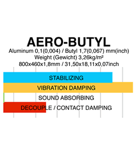 Gladen AERO DAMPING Butyl (1.8 mm., 0.368 m²).