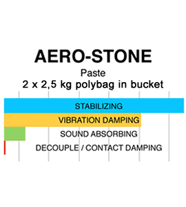 Gladen AERO-Stone (5.0 kg).
